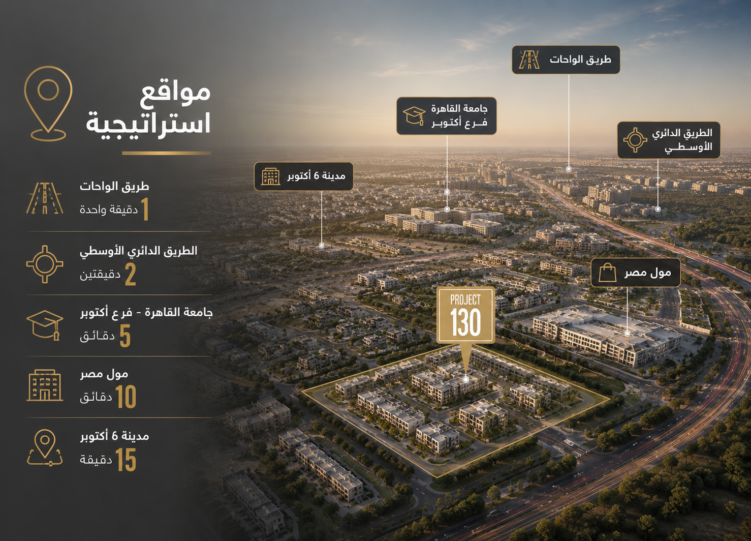 مواقع استراتيجية